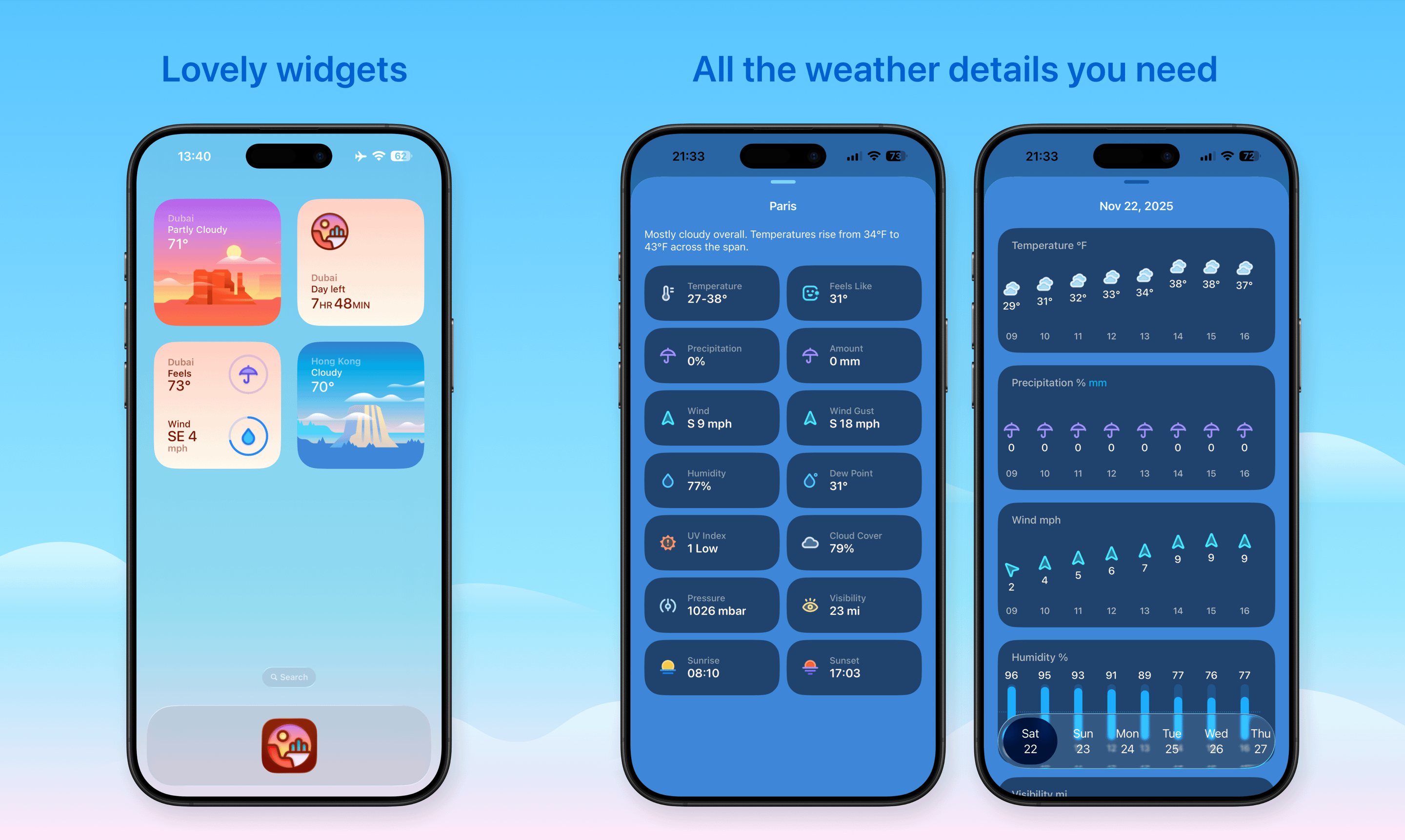 Weather mini widgets, hourly forecasts, and daily forecasts